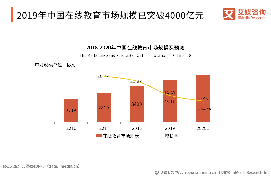 『运行』2020Q1中国中小学在线教育行业运行监测报告