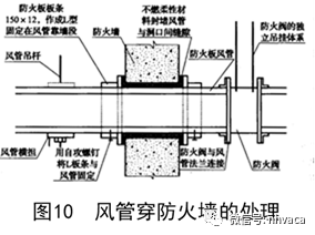 2017通风风管法兰规范_通风风管法兰选用规范_通风管道法兰
