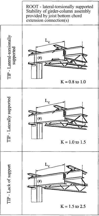 【钢结构·探讨】工字形截面钢悬臂梁的整体稳定承载力和计算长度系数