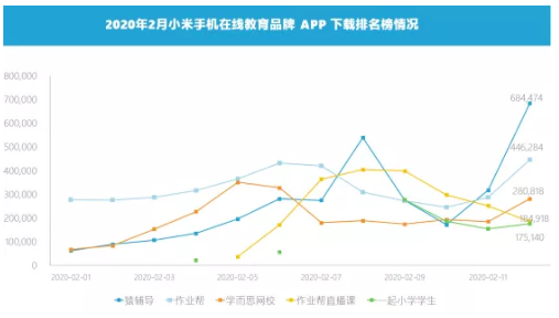 中小学在校学生规模超1.7亿人，在线教育将迎黄金发展期！