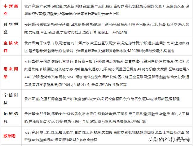 硬核科技龙头一览 88610b60e59d4bcd836835c4b51cb63e.jpeg