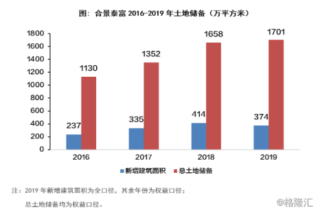 温州市鹿城区gdp产业结构_温州房价缩水5成购房者断供弃房 担保业面临覆没(2)