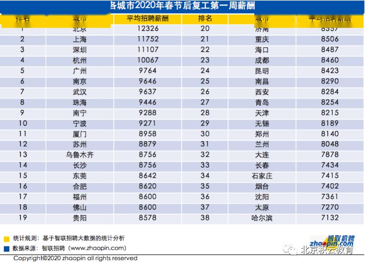 it人均收入_it男图片