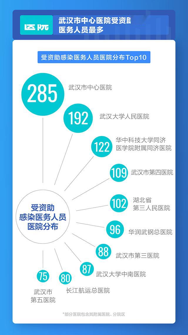 病毒人口数据_中国人口老龄化数据图(3)