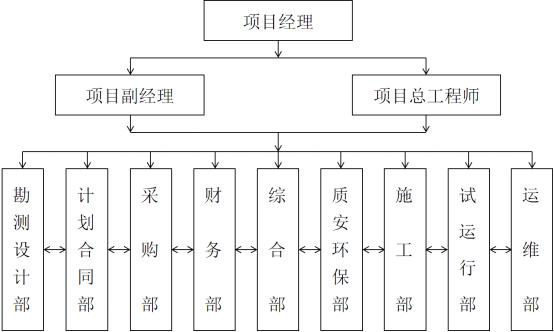 务实的总包人都在找epc项目管理制度体系如何自立根生高效建立