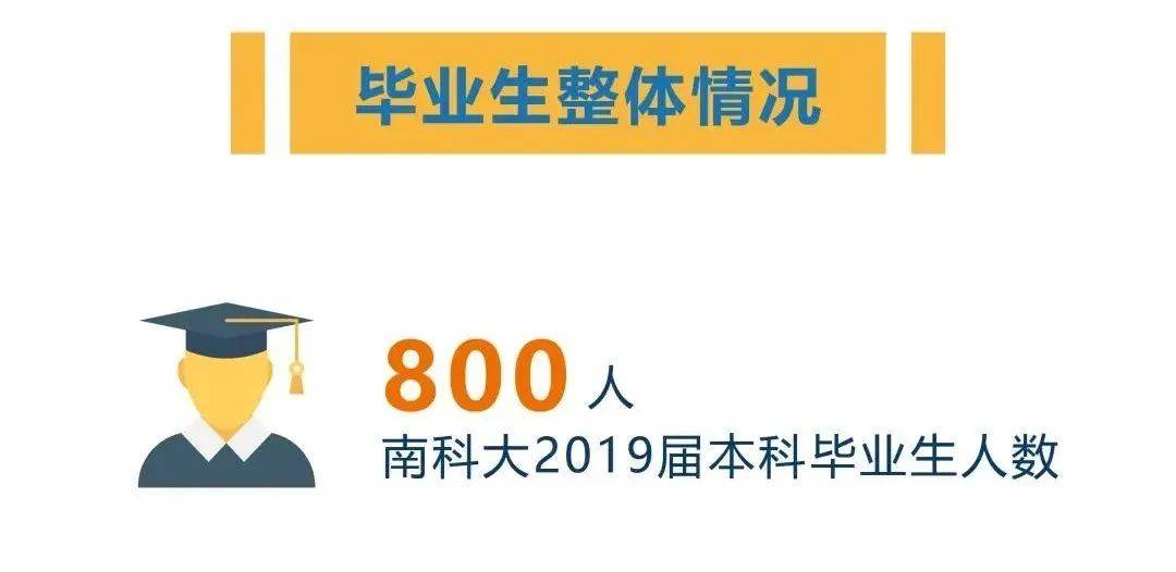 南方科技大学2020综评招生正式获批，面向22省市启动！