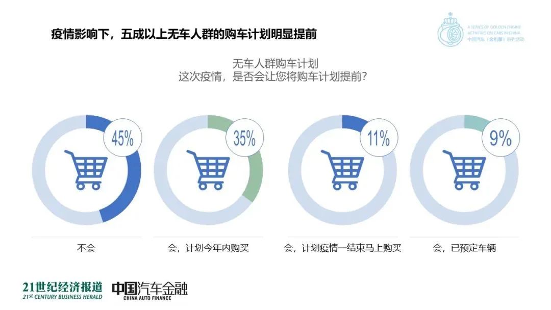 没买车的恭喜！超9地出台汽车刺激政策，还有更