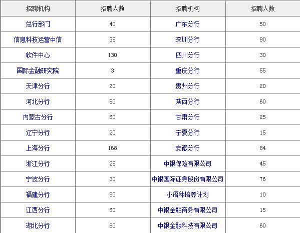 招聘人数_没想到河南省考招聘人数最多的专业竟然是