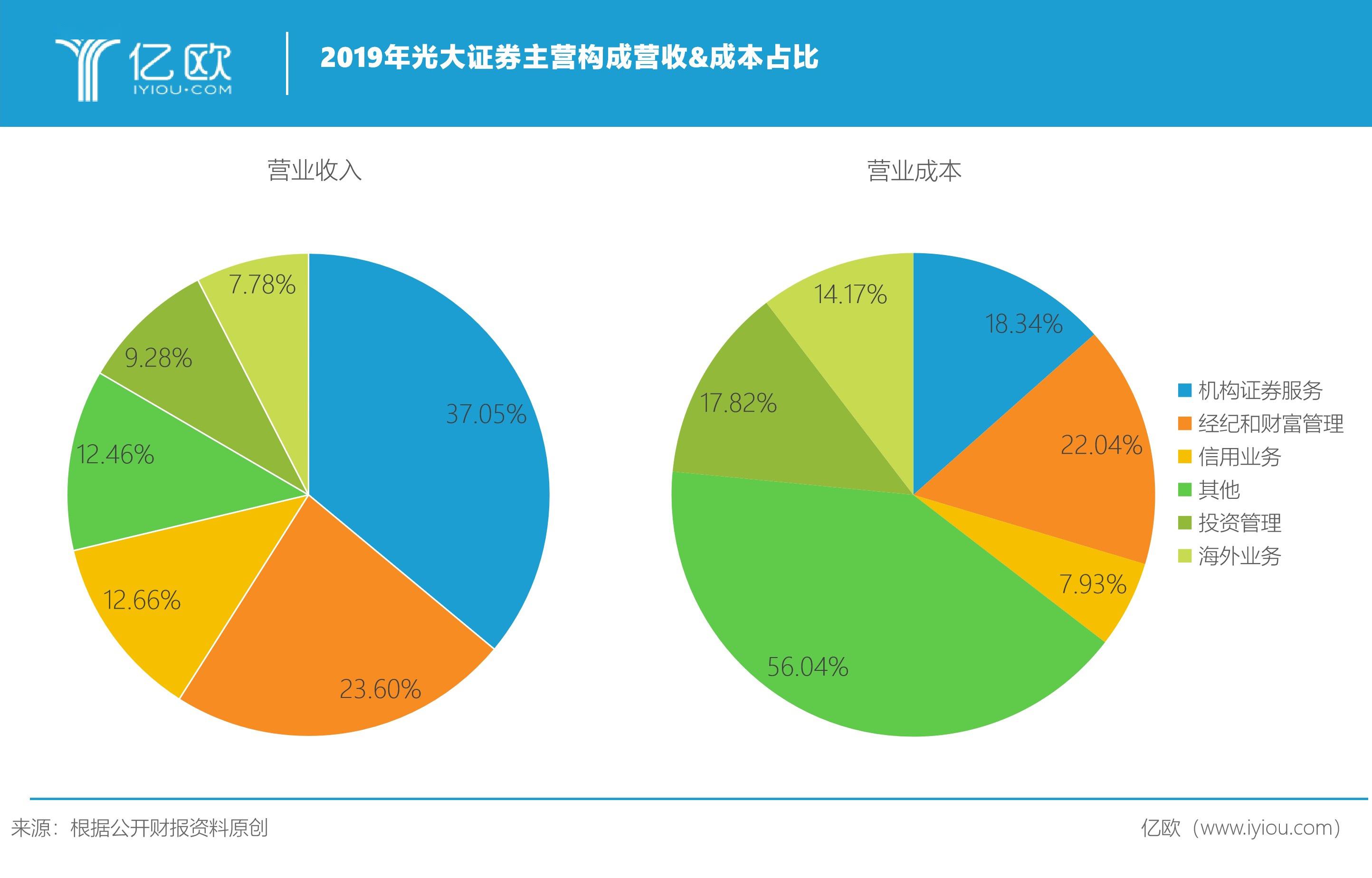 营业收入和gdp有什么区别_gnp和gdp区别与联系(2)