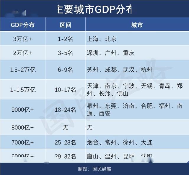 2020福建13月gdp_福建泉州官方预计今年GDP将破万亿提前一年完成总量目标