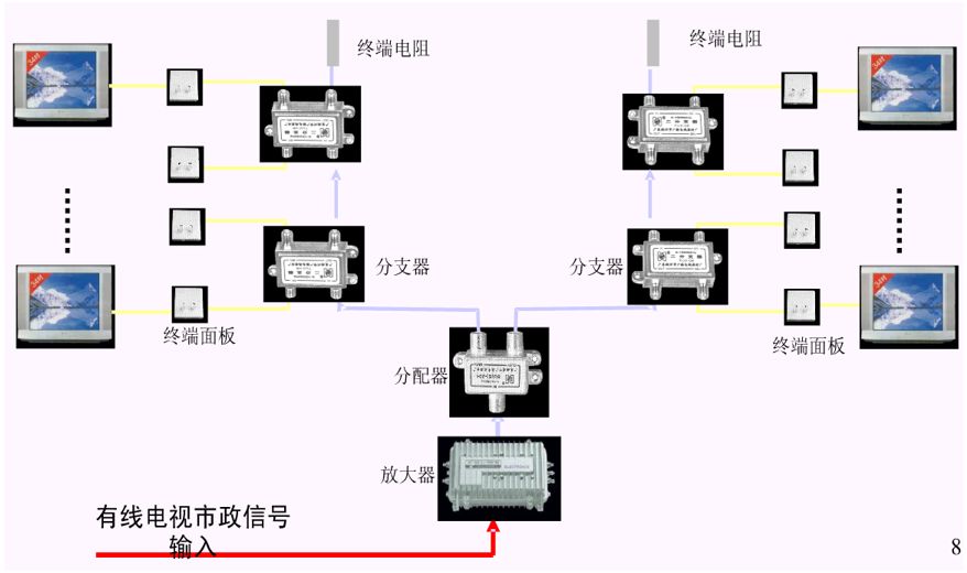 什么是小区智能化？住宅小区智能化设施和设备有哪些？图文详解！(图11)