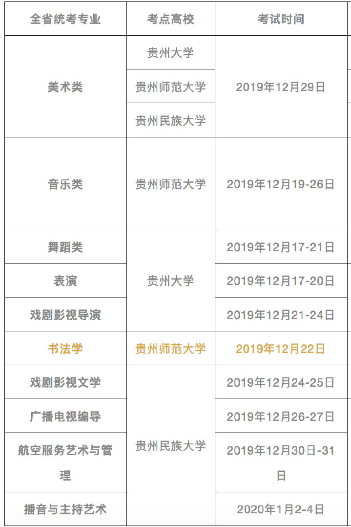 贵州省2020艺术统考_招生简章|贵州民族大学2020年艺术类招生简章(省内