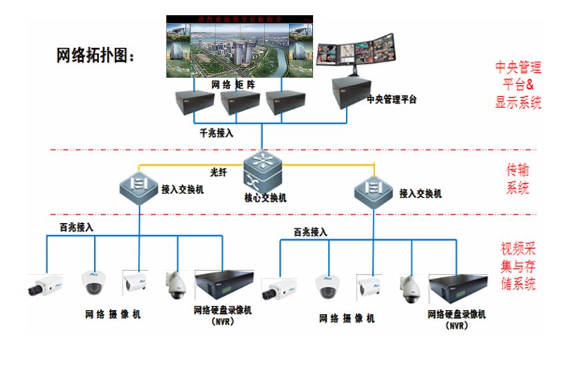 什么是小区智能化？住宅小区智能化设施和设备有哪些？图文详解！(图4)