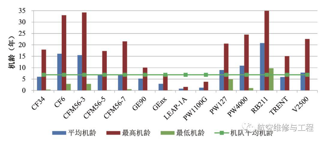 航空gdp系统_人渣反派自救系统图片(3)