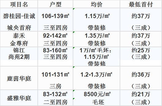 2020小榄镇gdp_小榄15个社区最新文明测评结果公布,你所在的社区排在(3)