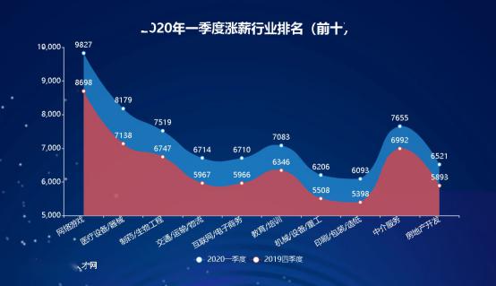 网络人口_人口普查图片(2)