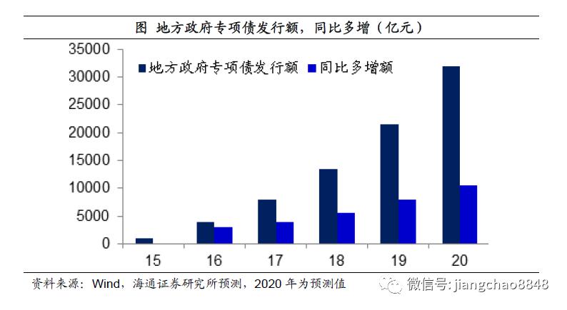 我国财政占GDP比重(3)