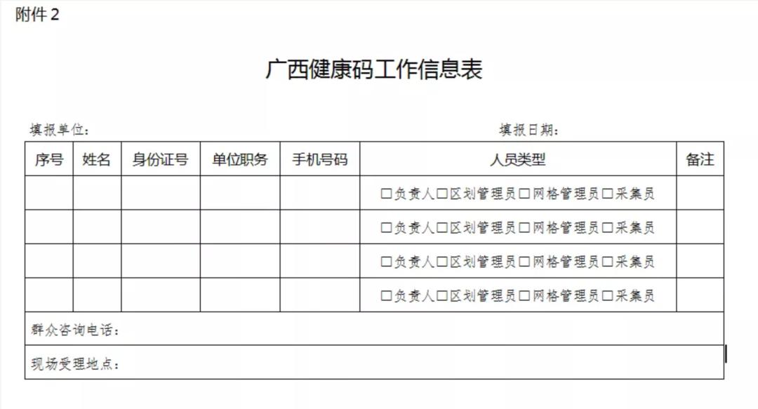 人口健康码_人口普查