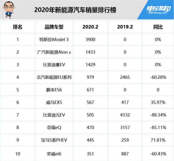 疫情肆虐汽车市场后，到来的是新能源汽车的春