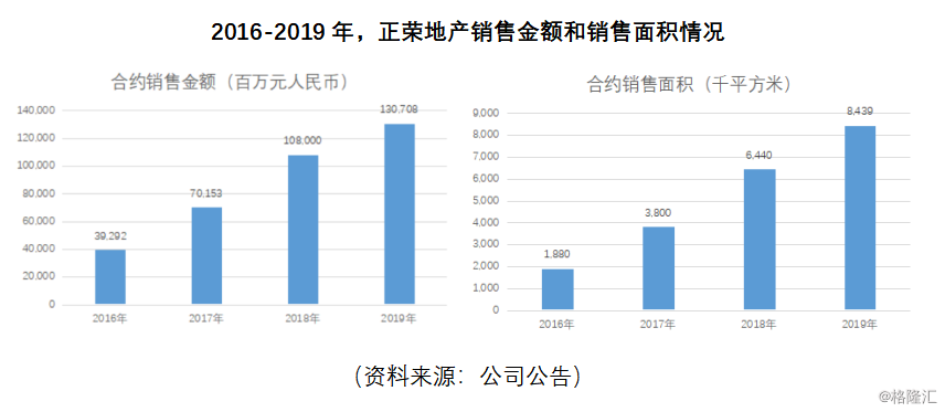 主要城市过去一年的gdp增量_中国gdp增量图片(3)