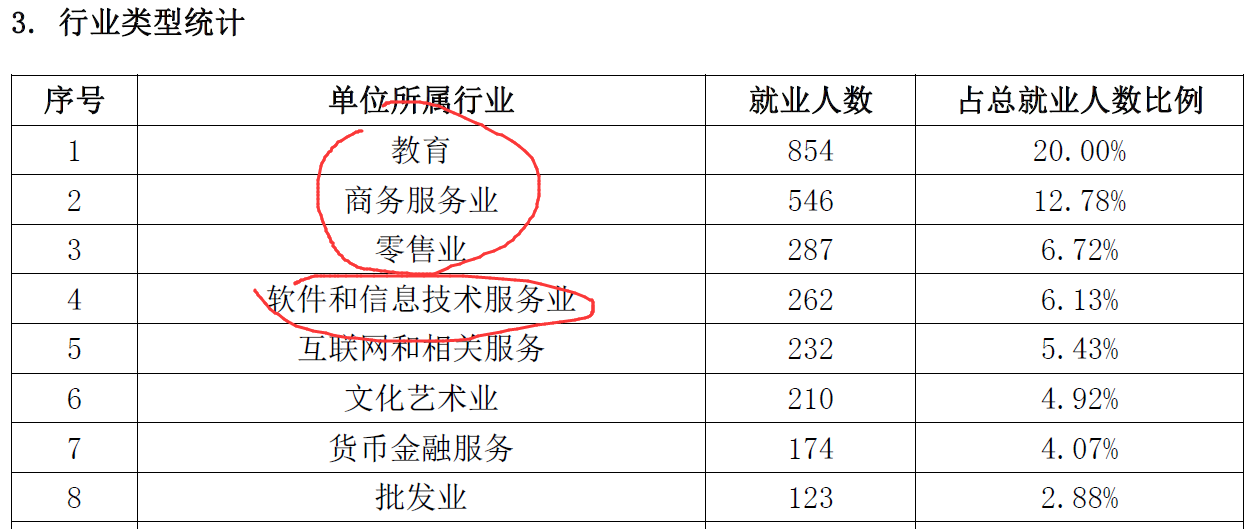 嘉庚■中山南方,南大金陵,独立学院全国三强,哪家最强?厦门嘉庚