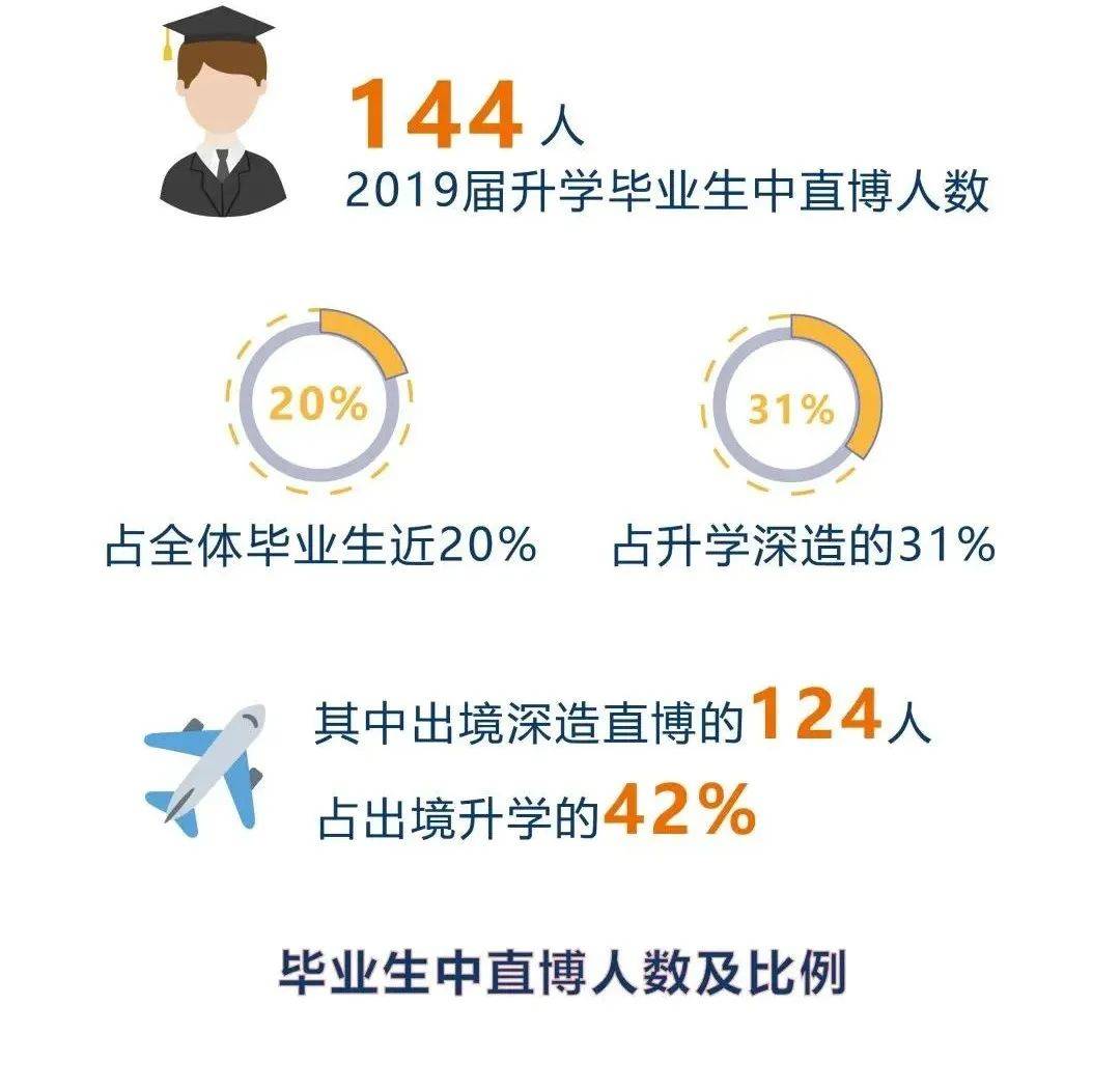 南方科技大学2020综评招生正式获批，面向22省市启动！