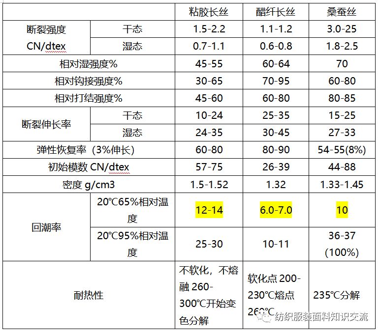 醋酸纤维解析及醋酸面料市场分析