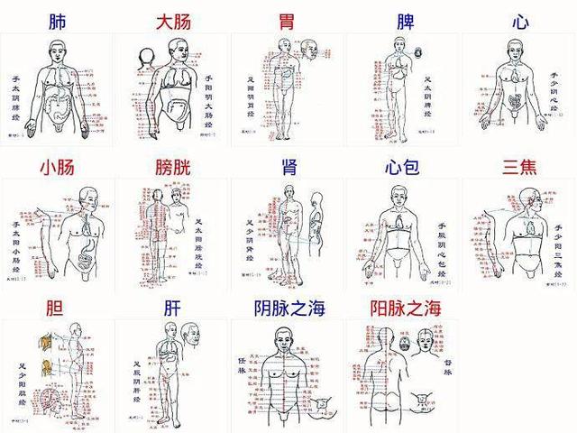 养生修炼方法 打通督脉三关