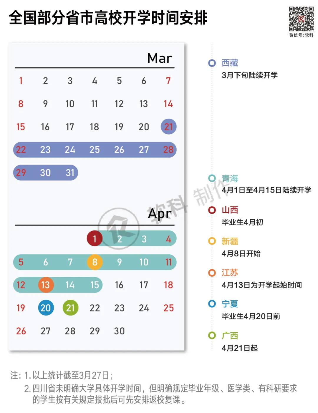 一图掌握高校开学最新动态：有人整理行李，有人返校泡汤？