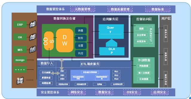 如何有效搭建VPS云平台以支持您的业务需求？