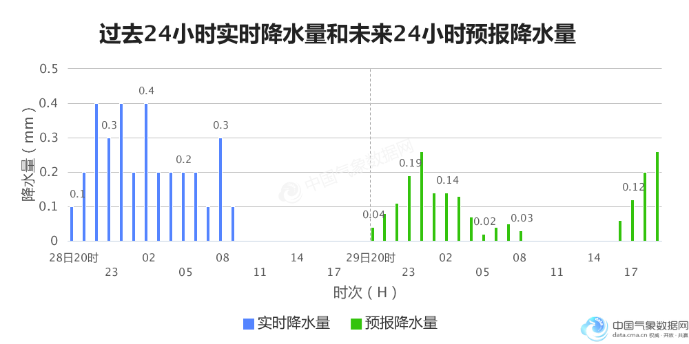 2021贵阳观山湖区gdp_贵州工厂滑坡救援气象服务快报