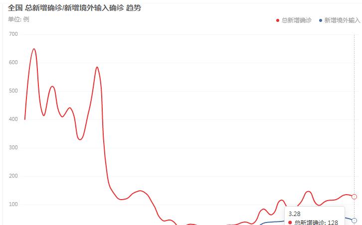 武汉累计人口_武汉人口分布图(3)