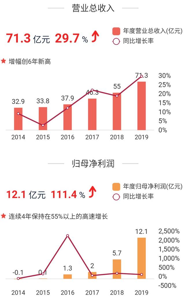 13亿人口的百分之5