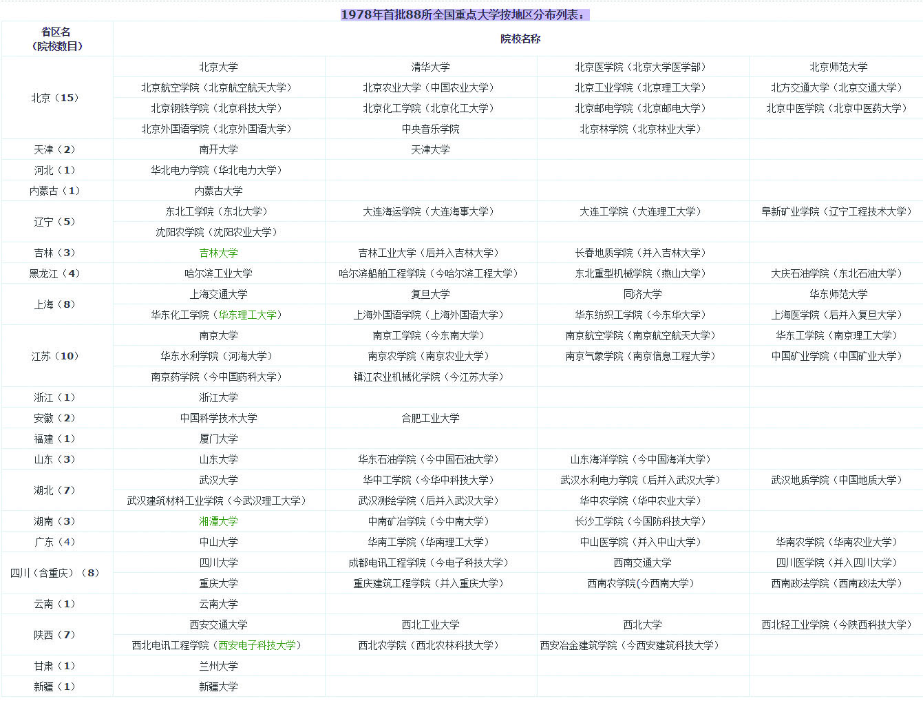 志愿■可有她的一席之地？你心目中的重点大学有哪些？你的目标志愿中
