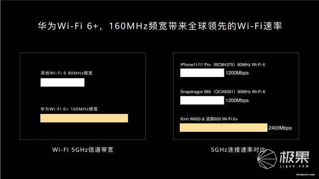 『Wi-Fi』价格不超过500块！华为Wi-Fi 6+路由器详情曝光，