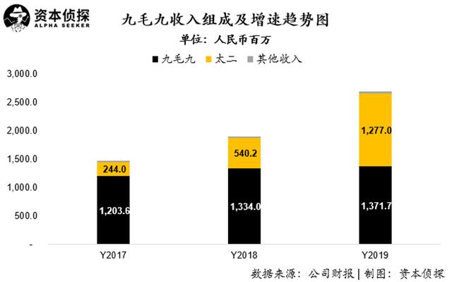 年入27亿，造就十位亿万富翁！太二酸菜鱼能支撑