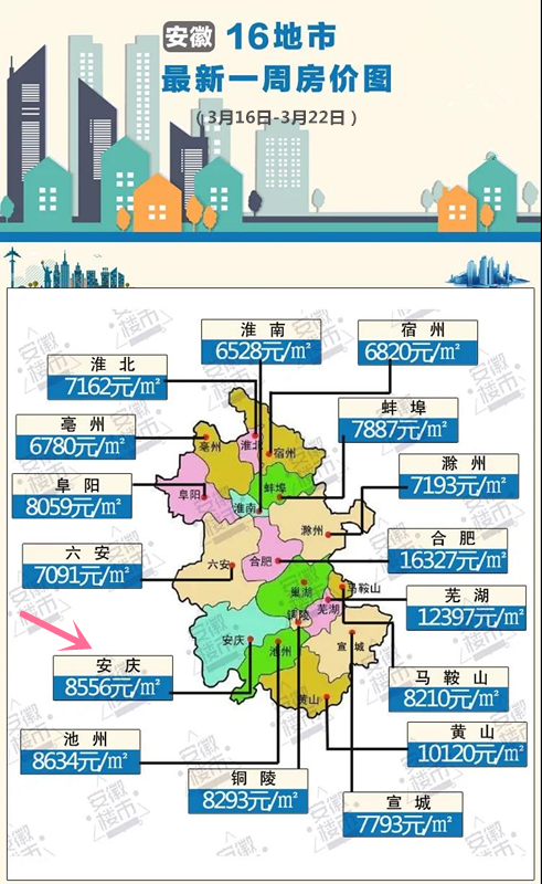 安徽各市房价排名_安徽16市最新房价出炉!黄山排在……(2)