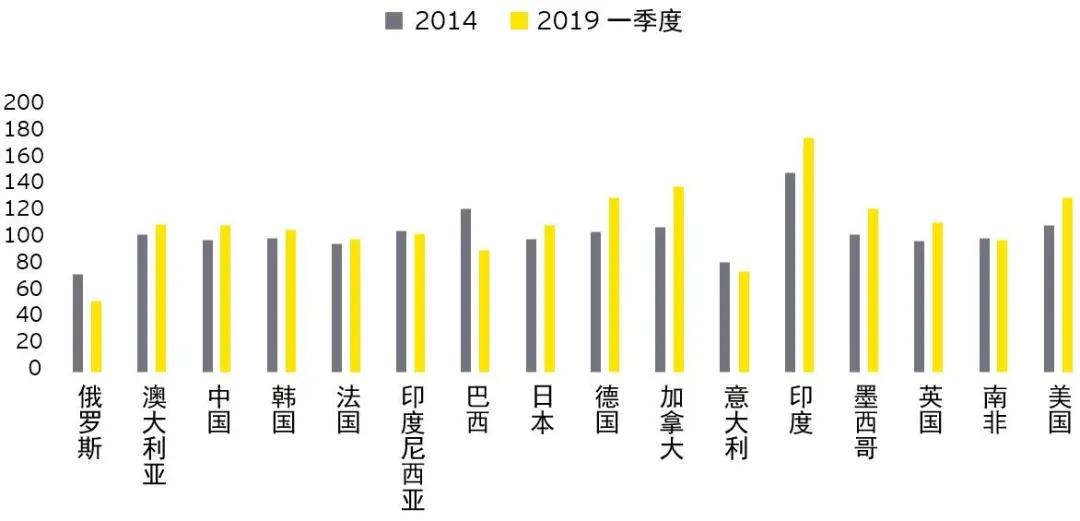 消费价格指数对gdp的影响_老龄化对全球gdp影响(3)