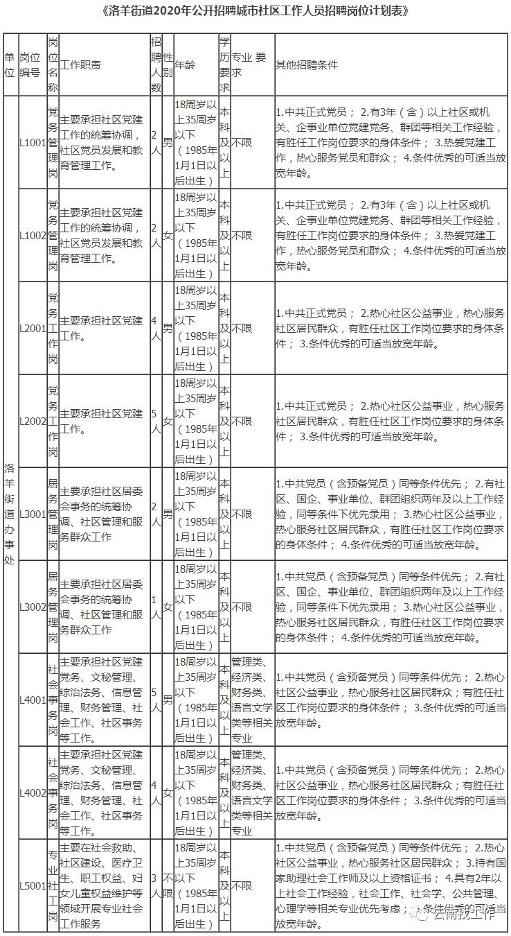 程序招聘_大街招聘小程序(3)