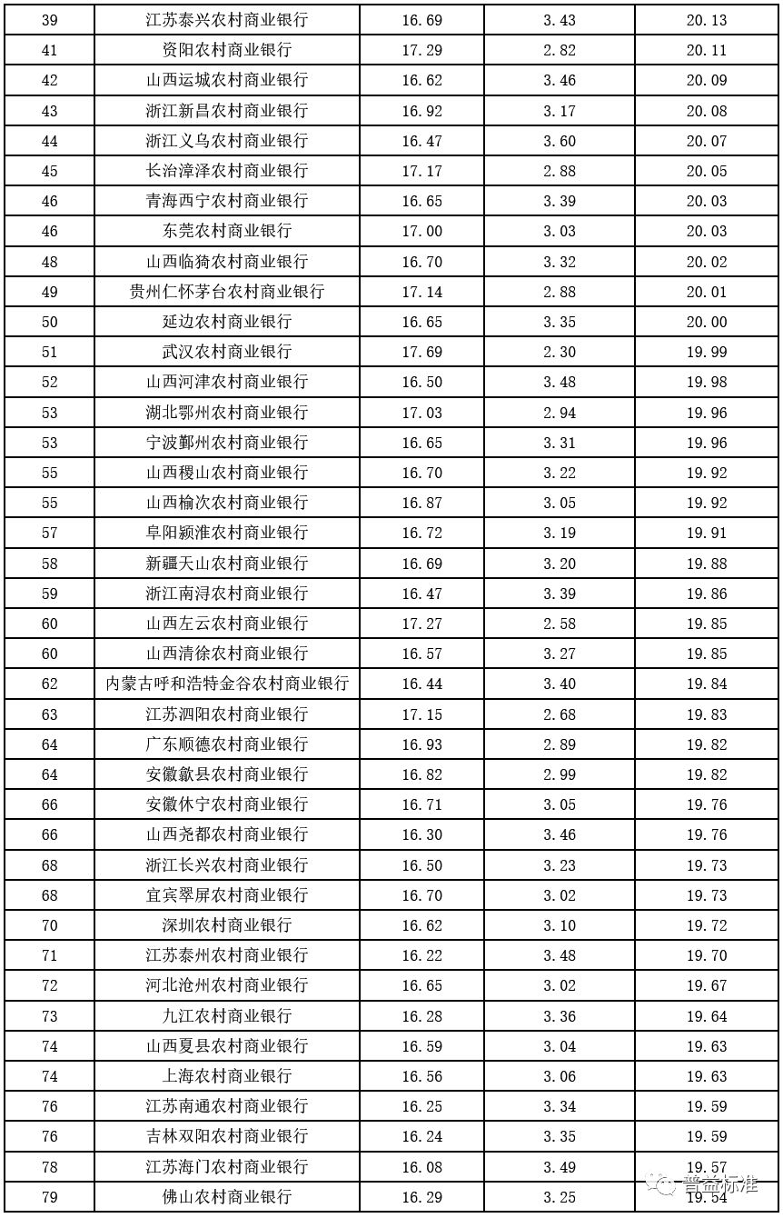 理财风险排名_理财有风险投资需谨慎(3)