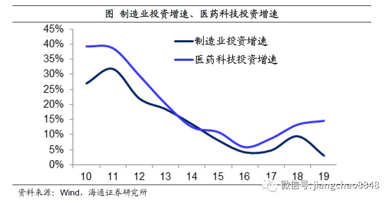 前两月GDP