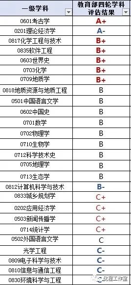 「学科」陕西省高校名单大全（2020版）