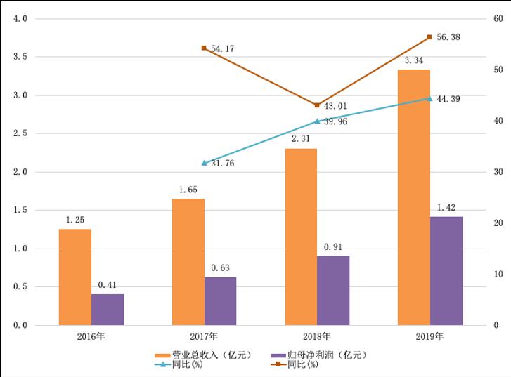 群星人类联邦增长人口_群星人类联邦(2)