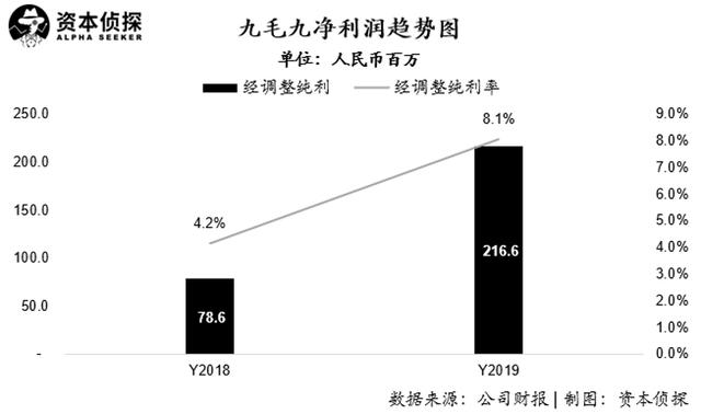 年入27亿，造就十位亿万富翁！太二酸菜鱼能支撑