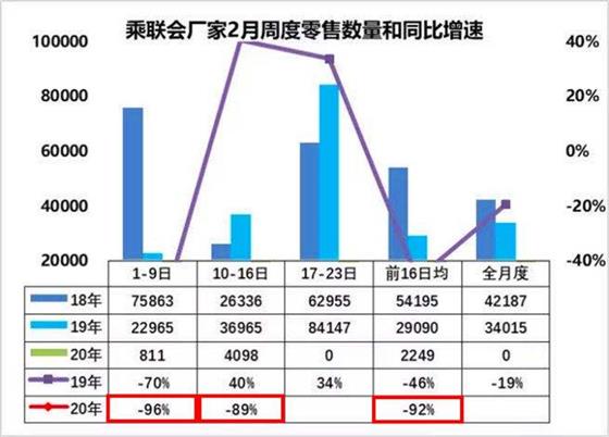 疫情肆虐汽车市场后，到来的是新能源汽车的春