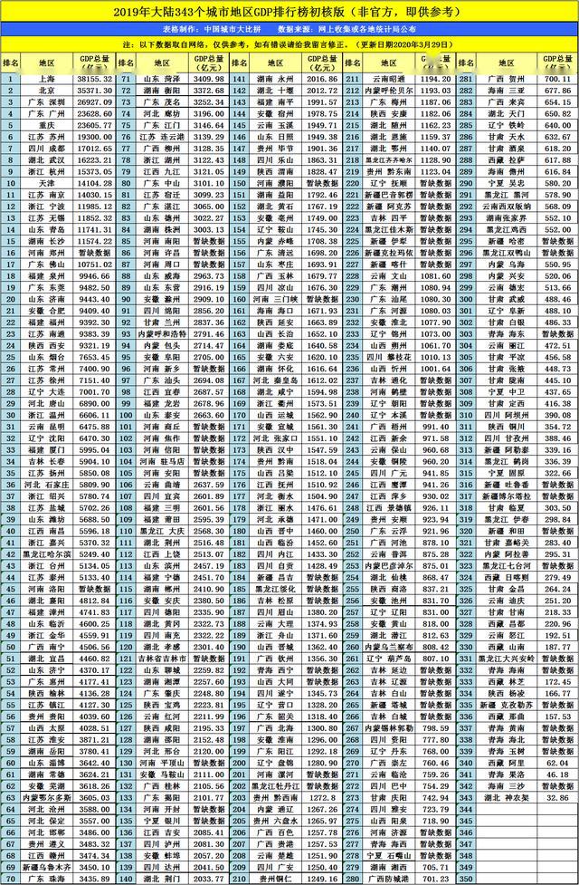 宁国gdp_宁国 搜狗百科(2)