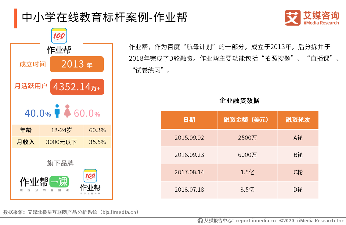 『运行』2020Q1中国中小学在线教育行业运行监测报告