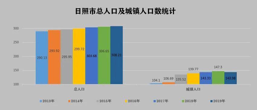 山东日照市人口_山东日照市地图全图