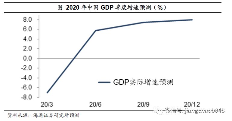 疫情下的中国gdp_疫情下的gdp分析图