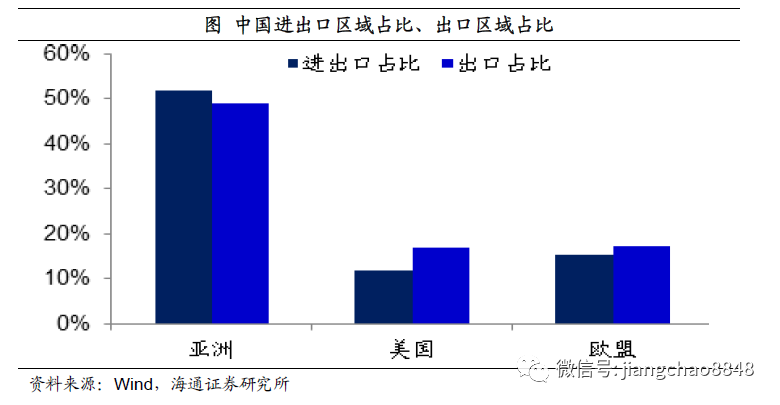 日本40年gdp平均增速_一季度GDP增速6.4 ,中国经济见底回升(3)